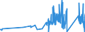 CN 90213910 /Exports /Unit = Prices (Euro/ton) /Partner: Malta /Reporter: Eur27_2020 /90213910:Ocular Protheses