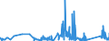 CN 90213910 /Exports /Unit = Prices (Euro/ton) /Partner: Estonia /Reporter: Eur27_2020 /90213910:Ocular Protheses