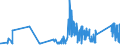 CN 90213910 /Exports /Unit = Prices (Euro/ton) /Partner: Latvia /Reporter: Eur27_2020 /90213910:Ocular Protheses