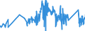 CN 90213910 /Exports /Unit = Prices (Euro/ton) /Partner: Slovakia /Reporter: Eur27_2020 /90213910:Ocular Protheses