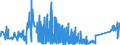 CN 90213910 /Exports /Unit = Prices (Euro/ton) /Partner: Romania /Reporter: Eur27_2020 /90213910:Ocular Protheses