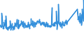 CN 90213910 /Exports /Unit = Prices (Euro/ton) /Partner: Russia /Reporter: Eur27_2020 /90213910:Ocular Protheses