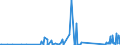 CN 90213910 /Exports /Unit = Prices (Euro/ton) /Partner: Uzbekistan /Reporter: Eur27_2020 /90213910:Ocular Protheses