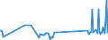 CN 90213910 /Exports /Unit = Prices (Euro/ton) /Partner: Montenegro /Reporter: Eur27_2020 /90213910:Ocular Protheses