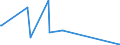 CN 90213910 /Exports /Unit = Prices (Euro/ton) /Partner: Cameroon /Reporter: Eur27_2020 /90213910:Ocular Protheses