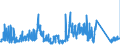 CN 90213910 /Exports /Unit = Prices (Euro/ton) /Partner: Usa /Reporter: Eur27_2020 /90213910:Ocular Protheses