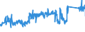 CN 90213990 /Exports /Unit = Prices (Euro/ton) /Partner: France /Reporter: Eur27_2020 /90213990:Artificial Parts of the Body (Excl. Artificial Teeth and Dental Fittings, Artificial Joints and Ocular Protheses)