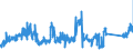 CN 90213990 /Exports /Unit = Prices (Euro/ton) /Partner: Netherlands /Reporter: Eur27_2020 /90213990:Artificial Parts of the Body (Excl. Artificial Teeth and Dental Fittings, Artificial Joints and Ocular Protheses)