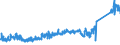 CN 90213990 /Exports /Unit = Prices (Euro/ton) /Partner: United Kingdom /Reporter: Eur27_2020 /90213990:Artificial Parts of the Body (Excl. Artificial Teeth and Dental Fittings, Artificial Joints and Ocular Protheses)