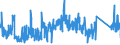 CN 90213990 /Exports /Unit = Prices (Euro/ton) /Partner: Ireland /Reporter: Eur27_2020 /90213990:Artificial Parts of the Body (Excl. Artificial Teeth and Dental Fittings, Artificial Joints and Ocular Protheses)