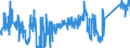 CN 90213990 /Exports /Unit = Prices (Euro/ton) /Partner: Portugal /Reporter: Eur27_2020 /90213990:Artificial Parts of the Body (Excl. Artificial Teeth and Dental Fittings, Artificial Joints and Ocular Protheses)