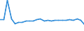 CN 90213990 /Exports /Unit = Prices (Euro/ton) /Partner: United Kingdom(Northern Ireland) /Reporter: Eur27_2020 /90213990:Artificial Parts of the Body (Excl. Artificial Teeth and Dental Fittings, Artificial Joints and Ocular Protheses)