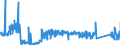 CN 90213990 /Exports /Unit = Prices (Euro/ton) /Partner: Belgium /Reporter: Eur27_2020 /90213990:Artificial Parts of the Body (Excl. Artificial Teeth and Dental Fittings, Artificial Joints and Ocular Protheses)