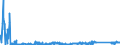 CN 90213990 /Exports /Unit = Prices (Euro/ton) /Partner: Luxembourg /Reporter: Eur27_2020 /90213990:Artificial Parts of the Body (Excl. Artificial Teeth and Dental Fittings, Artificial Joints and Ocular Protheses)