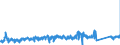 CN 90213990 /Exports /Unit = Prices (Euro/ton) /Partner: Sweden /Reporter: Eur27_2020 /90213990:Artificial Parts of the Body (Excl. Artificial Teeth and Dental Fittings, Artificial Joints and Ocular Protheses)