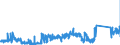 CN 90213990 /Exports /Unit = Prices (Euro/ton) /Partner: Finland /Reporter: Eur27_2020 /90213990:Artificial Parts of the Body (Excl. Artificial Teeth and Dental Fittings, Artificial Joints and Ocular Protheses)