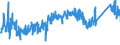 CN 90213990 /Exports /Unit = Prices (Euro/ton) /Partner: Austria /Reporter: Eur27_2020 /90213990:Artificial Parts of the Body (Excl. Artificial Teeth and Dental Fittings, Artificial Joints and Ocular Protheses)