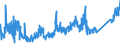 CN 90213990 /Exports /Unit = Prices (Euro/ton) /Partner: Switzerland /Reporter: Eur27_2020 /90213990:Artificial Parts of the Body (Excl. Artificial Teeth and Dental Fittings, Artificial Joints and Ocular Protheses)