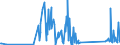 CN 90213990 /Exports /Unit = Prices (Euro/ton) /Partner: Gibraltar /Reporter: Eur27_2020 /90213990:Artificial Parts of the Body (Excl. Artificial Teeth and Dental Fittings, Artificial Joints and Ocular Protheses)