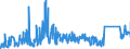 CN 90213990 /Exports /Unit = Prices (Euro/ton) /Partner: Latvia /Reporter: Eur27_2020 /90213990:Artificial Parts of the Body (Excl. Artificial Teeth and Dental Fittings, Artificial Joints and Ocular Protheses)