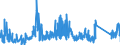 CN 90213990 /Exports /Unit = Prices (Euro/ton) /Partner: Lithuania /Reporter: Eur27_2020 /90213990:Artificial Parts of the Body (Excl. Artificial Teeth and Dental Fittings, Artificial Joints and Ocular Protheses)