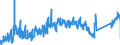 CN 90213990 /Exports /Unit = Prices (Euro/ton) /Partner: Poland /Reporter: Eur27_2020 /90213990:Artificial Parts of the Body (Excl. Artificial Teeth and Dental Fittings, Artificial Joints and Ocular Protheses)
