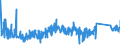 CN 90213990 /Exports /Unit = Prices (Euro/ton) /Partner: Czech Rep. /Reporter: Eur27_2020 /90213990:Artificial Parts of the Body (Excl. Artificial Teeth and Dental Fittings, Artificial Joints and Ocular Protheses)