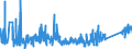 CN 90213990 /Exports /Unit = Prices (Euro/ton) /Partner: Romania /Reporter: Eur27_2020 /90213990:Artificial Parts of the Body (Excl. Artificial Teeth and Dental Fittings, Artificial Joints and Ocular Protheses)