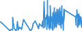 CN 90213990 /Exports /Unit = Prices (Euro/ton) /Partner: Albania /Reporter: Eur27_2020 /90213990:Artificial Parts of the Body (Excl. Artificial Teeth and Dental Fittings, Artificial Joints and Ocular Protheses)