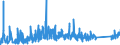 CN 90213990 /Exports /Unit = Prices (Euro/ton) /Partner: Ukraine /Reporter: Eur27_2020 /90213990:Artificial Parts of the Body (Excl. Artificial Teeth and Dental Fittings, Artificial Joints and Ocular Protheses)