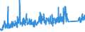 CN 90213990 /Exports /Unit = Prices (Euro/ton) /Partner: Russia /Reporter: Eur27_2020 /90213990:Artificial Parts of the Body (Excl. Artificial Teeth and Dental Fittings, Artificial Joints and Ocular Protheses)