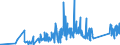CN 90213990 /Exports /Unit = Prices (Euro/ton) /Partner: Georgia /Reporter: Eur27_2020 /90213990:Artificial Parts of the Body (Excl. Artificial Teeth and Dental Fittings, Artificial Joints and Ocular Protheses)