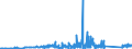 CN 90213990 /Exports /Unit = Prices (Euro/ton) /Partner: Armenia /Reporter: Eur27_2020 /90213990:Artificial Parts of the Body (Excl. Artificial Teeth and Dental Fittings, Artificial Joints and Ocular Protheses)