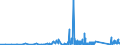 CN 90213990 /Exports /Unit = Prices (Euro/ton) /Partner: Azerbaijan /Reporter: Eur27_2020 /90213990:Artificial Parts of the Body (Excl. Artificial Teeth and Dental Fittings, Artificial Joints and Ocular Protheses)