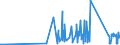 CN 90213990 /Exports /Unit = Prices (Euro/ton) /Partner: Uzbekistan /Reporter: Eur27_2020 /90213990:Artificial Parts of the Body (Excl. Artificial Teeth and Dental Fittings, Artificial Joints and Ocular Protheses)