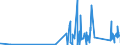 CN 90213990 /Exports /Unit = Prices (Euro/ton) /Partner: Kyrghistan /Reporter: Eur27_2020 /90213990:Artificial Parts of the Body (Excl. Artificial Teeth and Dental Fittings, Artificial Joints and Ocular Protheses)