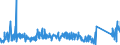 CN 90213990 /Exports /Unit = Prices (Euro/ton) /Partner: Slovenia /Reporter: Eur27_2020 /90213990:Artificial Parts of the Body (Excl. Artificial Teeth and Dental Fittings, Artificial Joints and Ocular Protheses)