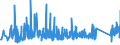 CN 90213990 /Exports /Unit = Prices (Euro/ton) /Partner: Bosnia-herz. /Reporter: Eur27_2020 /90213990:Artificial Parts of the Body (Excl. Artificial Teeth and Dental Fittings, Artificial Joints and Ocular Protheses)