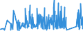 CN 90213990 /Exports /Unit = Prices (Euro/ton) /Partner: For.jrep.mac /Reporter: Eur27_2020 /90213990:Artificial Parts of the Body (Excl. Artificial Teeth and Dental Fittings, Artificial Joints and Ocular Protheses)