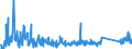 CN 90213990 /Exports /Unit = Prices (Euro/ton) /Partner: Serbia /Reporter: Eur27_2020 /90213990:Artificial Parts of the Body (Excl. Artificial Teeth and Dental Fittings, Artificial Joints and Ocular Protheses)