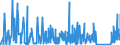 CN 90213990 /Exports /Unit = Prices (Euro/ton) /Partner: Algeria /Reporter: Eur27_2020 /90213990:Artificial Parts of the Body (Excl. Artificial Teeth and Dental Fittings, Artificial Joints and Ocular Protheses)