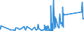 CN 90213990 /Exports /Unit = Prices (Euro/ton) /Partner: Sudan /Reporter: Eur27_2020 /90213990:Artificial Parts of the Body (Excl. Artificial Teeth and Dental Fittings, Artificial Joints and Ocular Protheses)