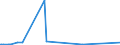 CN 90213990 /Exports /Unit = Prices (Euro/ton) /Partner: South Sudan /Reporter: Eur27_2020 /90213990:Artificial Parts of the Body (Excl. Artificial Teeth and Dental Fittings, Artificial Joints and Ocular Protheses)