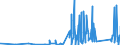 CN 90213990 /Exports /Unit = Prices (Euro/ton) /Partner: Senegal /Reporter: Eur27_2020 /90213990:Artificial Parts of the Body (Excl. Artificial Teeth and Dental Fittings, Artificial Joints and Ocular Protheses)