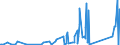 CN 90213990 /Exports /Unit = Prices (Euro/ton) /Partner: Ivory Coast /Reporter: Eur27_2020 /90213990:Artificial Parts of the Body (Excl. Artificial Teeth and Dental Fittings, Artificial Joints and Ocular Protheses)