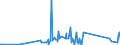 CN 90213990 /Exports /Unit = Prices (Euro/ton) /Partner: Togo /Reporter: Eur27_2020 /90213990:Artificial Parts of the Body (Excl. Artificial Teeth and Dental Fittings, Artificial Joints and Ocular Protheses)