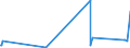 CN 90213990 /Exports /Unit = Prices (Euro/ton) /Partner: Congo (Dem. Rep.) /Reporter: Eur27_2020 /90213990:Artificial Parts of the Body (Excl. Artificial Teeth and Dental Fittings, Artificial Joints and Ocular Protheses)