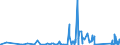 CN 90213990 /Exports /Unit = Prices (Euro/ton) /Partner: Angola /Reporter: Eur27_2020 /90213990:Artificial Parts of the Body (Excl. Artificial Teeth and Dental Fittings, Artificial Joints and Ocular Protheses)
