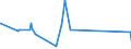 CN 90213990 /Exports /Unit = Prices (Euro/ton) /Partner: Eritrea /Reporter: Eur27_2020 /90213990:Artificial Parts of the Body (Excl. Artificial Teeth and Dental Fittings, Artificial Joints and Ocular Protheses)