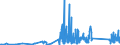 CN 90213990 /Exports /Unit = Prices (Euro/ton) /Partner: Kenya /Reporter: Eur27_2020 /90213990:Artificial Parts of the Body (Excl. Artificial Teeth and Dental Fittings, Artificial Joints and Ocular Protheses)